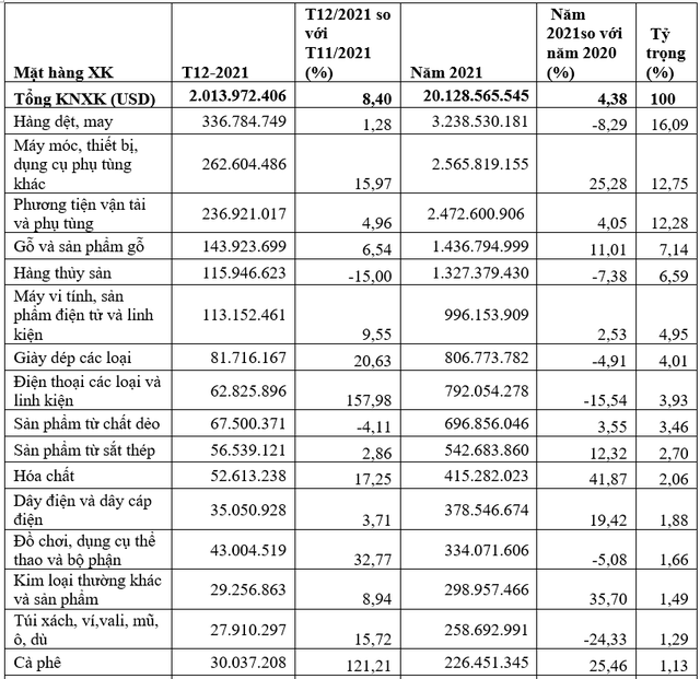 Link Vào Nhà Cái KL99 COM Tặng +199k hàng hóa của Việt Nam từ Nhật Bản trong năm 2021.