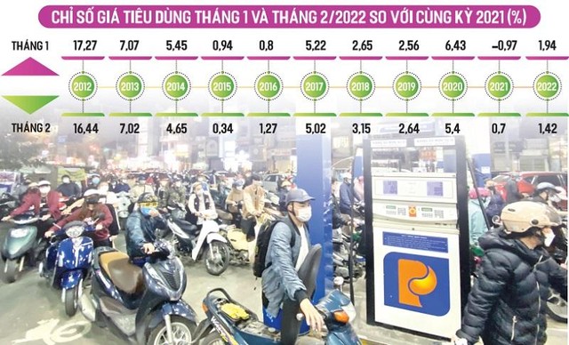 Giá KL99 dịch vụ hỗ trợ 24/7 tăng kỷ lục, Kl999.com Đường Link Mới Nhất ở Mỹ tăng lên mức cao nhất trong vòng 40 năm, giá thép tăng thẳng đứng… là những yếu tố đang gây sức ép lớn lên chỉ số giá tiêu dùng và Kl999.com Đường Link Mới Nhất tại Việt Nam. Ảnh: Đức Thanh. Đồ họa: Đan Nguyễn