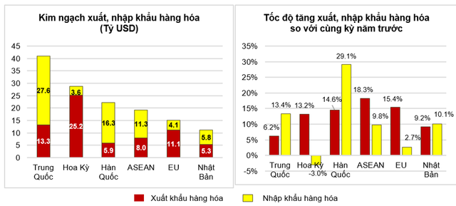 Thị trường xuất Link Vào Nhà Cái KL99 COM Tặng +199k hàng hoá chủ yếu quý I năm 2022.