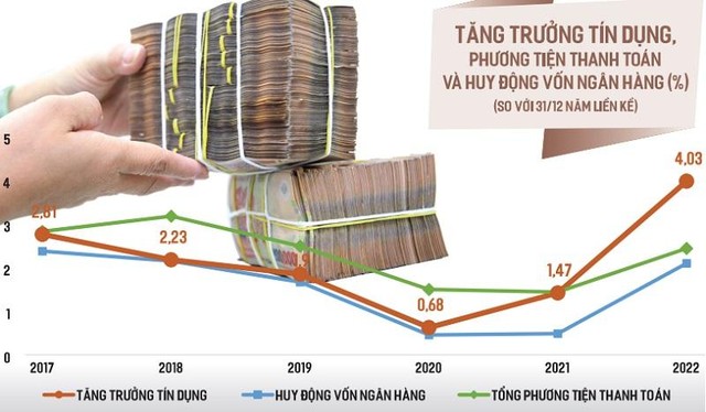 Hoạt động Kl994 nhà cái bóng đá world cup, Kl992 VIP Trang Chủ 2026 gặp nhiều khó khăn, nhưng tín dụng quý I/2022 vẫn tăng trưởng tốt có thể do dòng tiền chủ yếu chảy vào lĩnh vực Web Tổng Nhà Cái 99Kl99 Giải Trí Bậc Nhất