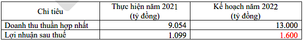 Kế hoạch Kl992 VIP Trang Chủ 2026 năm 2022 của Vĩnh Hoàn.