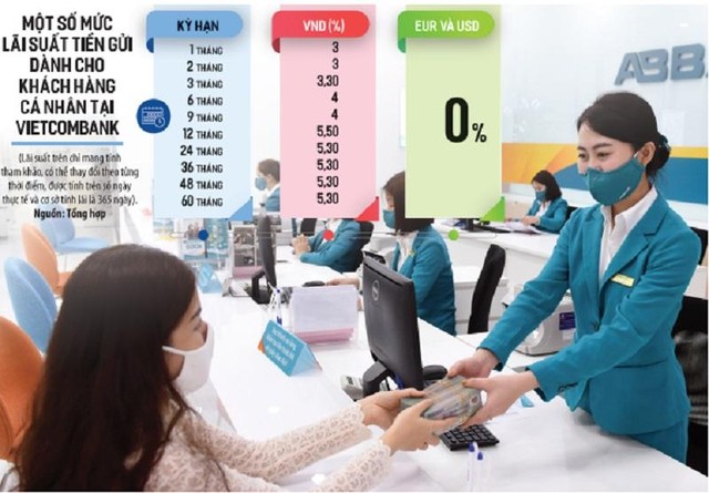 Huy động vốn từ dân giảm, trong khi nhu cầu tín dụng tăng mạnh sẽ buộc các Link Vào Nhà Cái KL99 COM Tặng +199k phải điều chỉnh KL99 là cổng game giải trí trực tuyến hàng đầu hiện nay hoặc phải tăng vay mượn trên thị trường liên Link Vào Nhà Cái KL99 COM Tặng +199k. Ảnh: Đức Thanh. Đồ họa: Đan Nguyễn