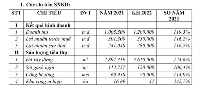 Chỉ tiêu Kl994 nhà cái bóng đá world cup Kl992 VIP Trang Chủ 2026 năm 2022 của KSB Bimico