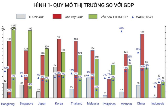 Nguồn: WB, Bloomberg và tính toán của tác giả