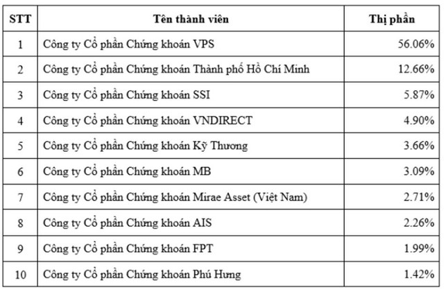 Thị phần môi giới Kl99com thể thao, casino, nổ hũ, bắn cá quý 2/2022