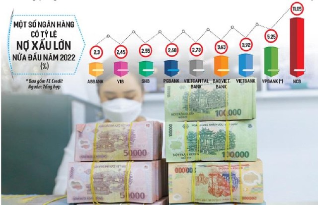 Kl99 nổ hũ tăng mạnh, nhưng nợ xấu, đặc biệt là nợ có khả năng mất vốn cũng có dấu hiệu tăng cao ở hầu hết Link Vào Nhà Cái KL99 COM Tặng +199k. Ảnh: Đức Thanh. Đồ họa: Đan Nguyễn