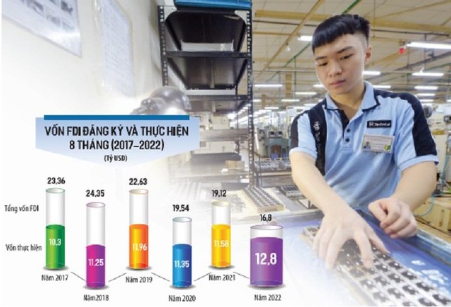 Việc thực hiện và giải ngân vốn Kl99ok phiên bản mới nước ngoài 8 tháng qua là rất tích cực nếu xét theo 8 tháng đầu năm từ năm 2017 trở lại đây. Ảnh: Đức Thanh. Đồ họa: Đan Nguyễn