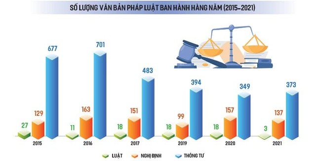 Đồ họa: Thanh Huyền
