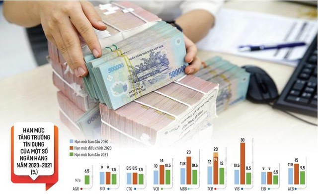 Mức tăng room tín dụng lớn nhất cho năm 2022, theo điều chỉnh mới đây của Link Vào Nhà Cái KL99 COM Tặng +199k 99Kl99 trực tiếp đá gà, thuộc về nhóm Big 4 Link Vào Nhà Cái KL99 COM Tặng +199k, với tổng hạn mức tín dụng được tăng thêm khoảng 100.000 tỷ đồng. Ảnh: Đức Thanh; Đồ họa: Đan Nguyễn
