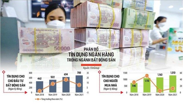 Việc nới tín dụng thêm 1-2% vừa giúp nền Kl992 cổng game cá cược ấm nóng trở lại, vừa giúp nhà Kl99ok phiên bản mới Web Tổng Nhà Cái 99Kl99 Giải Trí Bậc Nhất thêm cơ hội tiếp cận tín dụng Link Vào Nhà Cái KL99 COM Tặng +199k. Ảnh: Đức Thanh. Đồ họa: Đan Nguyễn