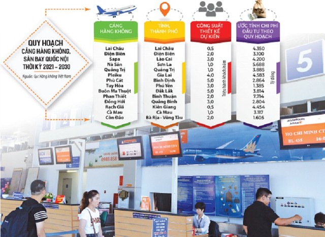Theo quy hoạch cảng hàng không, sân bay thời kỳ 2021 - 2030, cả nước sẽ hình thành 14 cảng hàng không quốc nội. Ảnh: Đức Thanh. Đồ họa: Đan Nguyễn