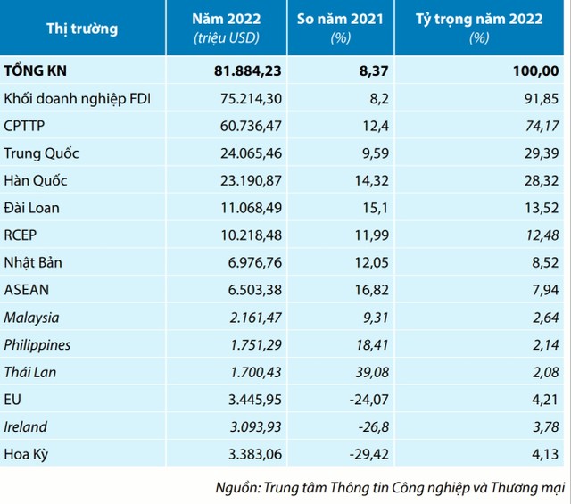 Thị trường Link Vào Nhà Cái KL99 COM Tặng +199k máy tính và linh kiện điện tử năm 2022.