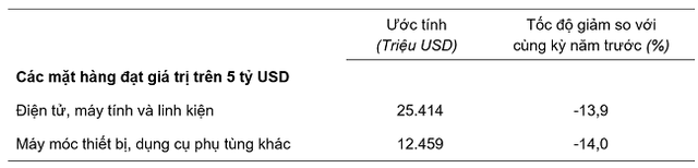Trị giá một số mặt hàng Link Vào Nhà Cái KL99 COM Tặng +199k 4 tháng đầu năm 2023.