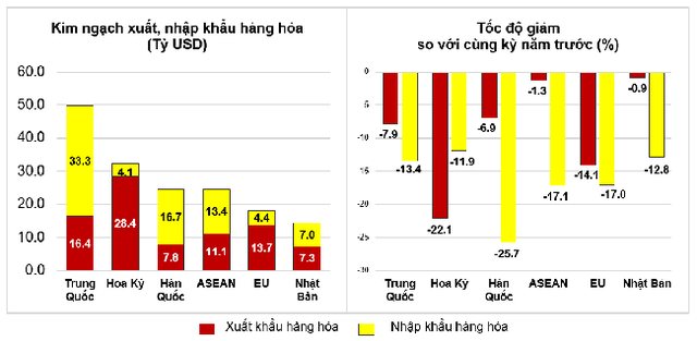 Thị trường xuất, Link Vào Nhà Cái KL99 COM Tặng +199k hàng hoá chủ yếu 4 tháng đầu năm 2023.