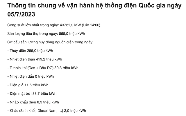 Ngày 5/7/2023, sản lượng thuỷ điện huy động là 255 triệu kWh