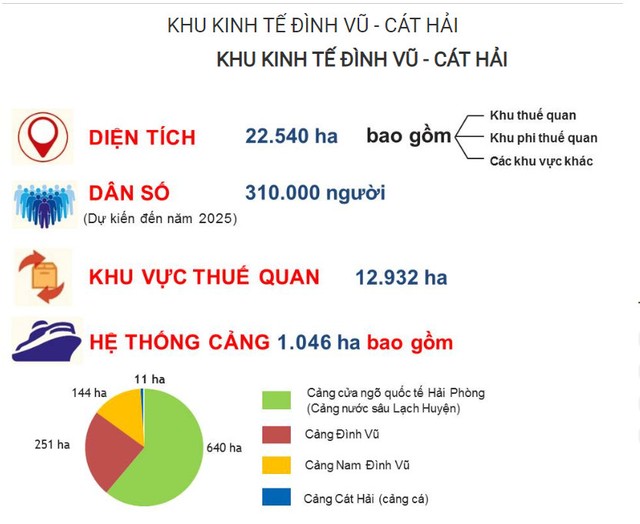Khu Kl992 cổng game cá cược Đình Vũ – Cát Hải được thành lập năm 2008, được điều chỉnh phạm vi, quy mô lần gần nhất là năm 2021 với tổng diện tích 22.540 ha Khu Kl992 cổng game cá cược Đình Vũ – Cát Hải được thành lập năm 2008, được điều chỉnh phạm vi, quy mô lần gần nhất là năm 2021 với tổng diện tích 22.540 ha