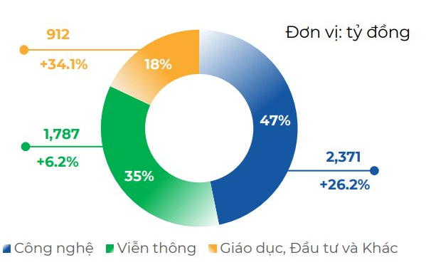 Với kết quả lãi trước thuế 5.069 tỷ đồng trong 7 tháng, Kl994 game bài casino hấp dẫn thực hiện được 56% kế hoạch Kl99 nổ hũ năm 2023.