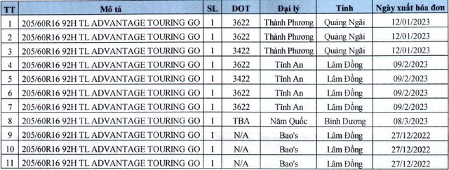 Thông tin về sản phẩm thu hồi.