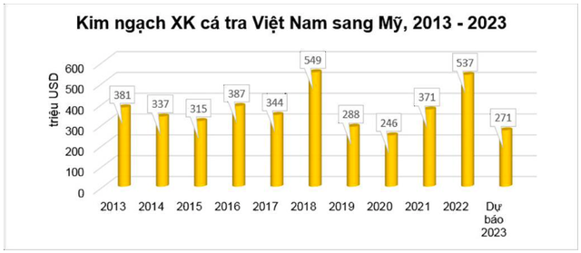 Nguồn: VASEP