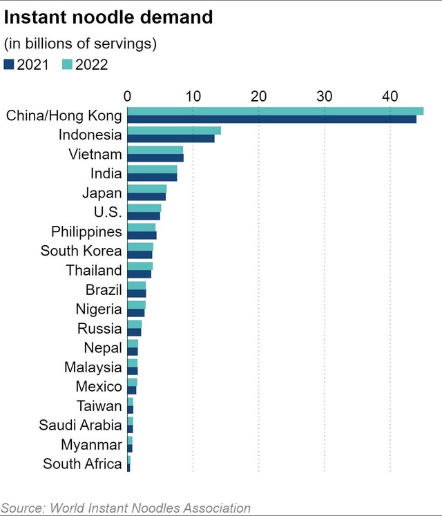 Nguồn: Nikkei Asia.