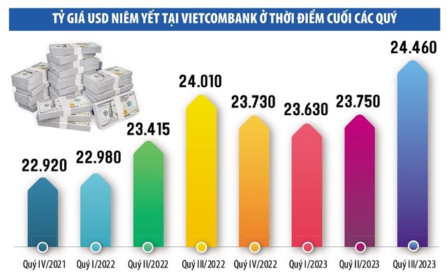 Nguồn: Tổng hợp. Đồ họa: Thanh Huyền