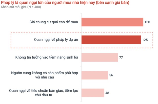 Những mối quan ngại lớn nhất của người mua nhà hiện nay