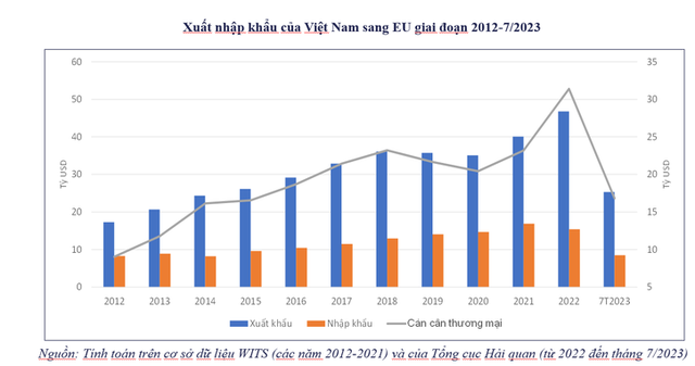 Xuất Link Vào Nhà Cái KL99 COM Tặng +199k Việt Nam-EU giai đoạn 2021 - 7/2023.