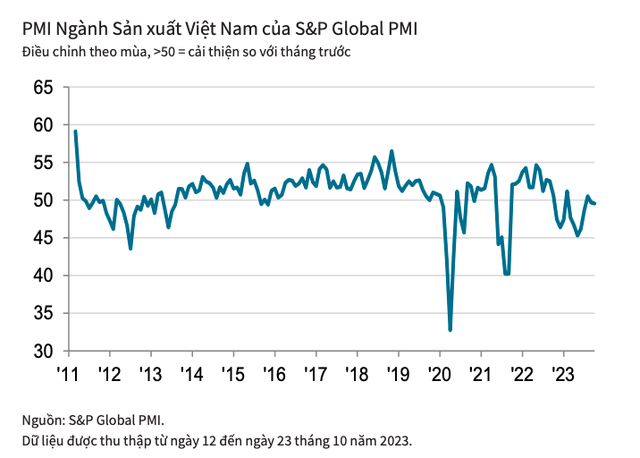PMI ngành Kl994 nhà cái bóng đá world cup Việt Nam của S&P Global MPI. PMI ngành Kl994 nhà cái bóng đá world cup Việt Nam của S&P Global MPI.
