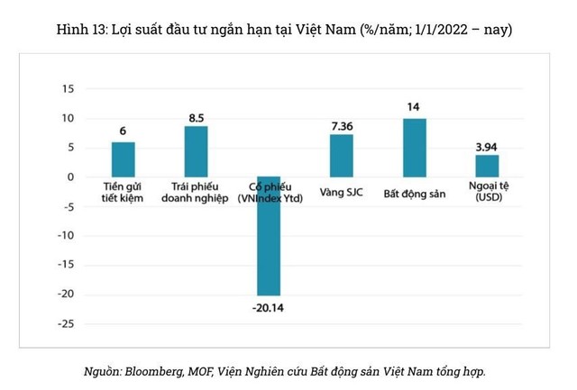 So sánh lợi suất ngắn hạn của các kênh Kl99ok phiên bản mới tại Việt Nam. Ảnh: Viện nghiên cứu Web Tổng Nhà Cái 99Kl99 Giải Trí Bậc Nhất Việt Nam.