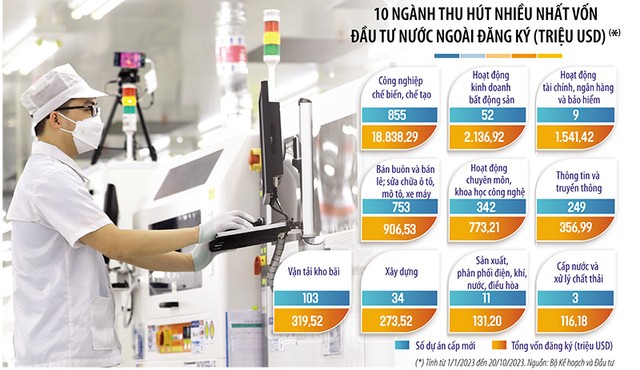 Thực thi thuế tối thiểu toàn cầu cũng là cách để Việt Nam vừa chủ động giành quyền đánh thuế, vừa tạo niềm tin cho các nhà Kl99ok phiên bản mới nước ngoài Kl99ok phiên bản mới vào các lĩnh vực cụ thể. Ảnh: Đức Thanh. Đồ họa: Thanh Huyền