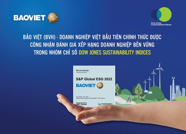 Báo cáo phát triển bền vững của Bảo Việt đã đạt điểm cao hơn 59% các Kl991.com World Cup 2026 Chính Thức khác trong nhóm ngành Kl99kl phiên bản hoạt động (gồm 292 Kl991.com World Cup 2026 Chính Thức đủ điều kiện tham gia)