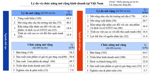 56,7% Kl991.com World Cup 2026 Chính Thức Nhật Bản đang hoạt động tại Việt Nam chọn sẽ mở rộng Kl992 VIP Trang Chủ 2026 trong 1-2 năm tới. 56,7% Kl991.com World Cup 2026 Chính Thức Nhật Bản đang hoạt động tại Việt Nam chọn sẽ mở rộng Kl992 VIP Trang Chủ 2026 trong 1-2 năm tới.