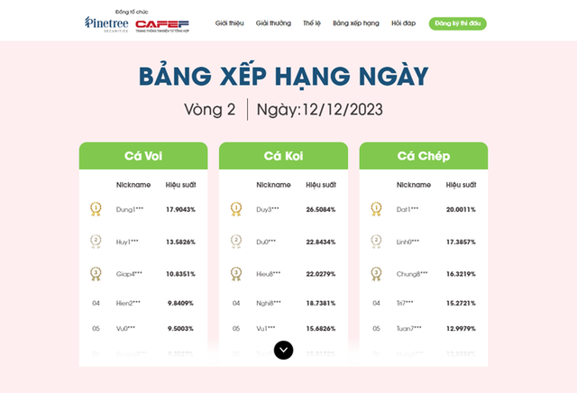 Vòng 2 diễn ra từ 4/12/2023- 26/1/2024. Vòng 2 diễn ra từ 4/12/2023- 26/1/2024.