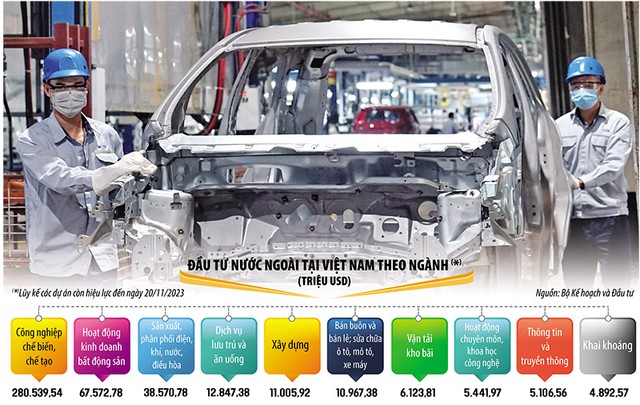 Việt Nam đã trở thành điển hình thành công trên toàn cầu trong thu hút Kl99ok phiên bản mới nước ngoài khi Kl993 nền tảng giải trí này tiếp tục xu hướng tăng và chảy vào nhiều ngành, lĩnh vực. Ảnh: Đức Thanh. Đồ họa: Đan Nguyễn