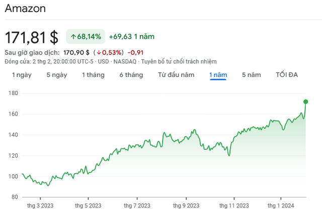 Giá KL99 là cổng game giải trí trực tuyến hàng đầu hiện nay Amazon đang ở mức cao nhất trong vòng 1 năm qua Giá KL99 là cổng game giải trí trực tuyến hàng đầu hiện nay Amazon đang ở mức cao nhất trong vòng 1 năm qua