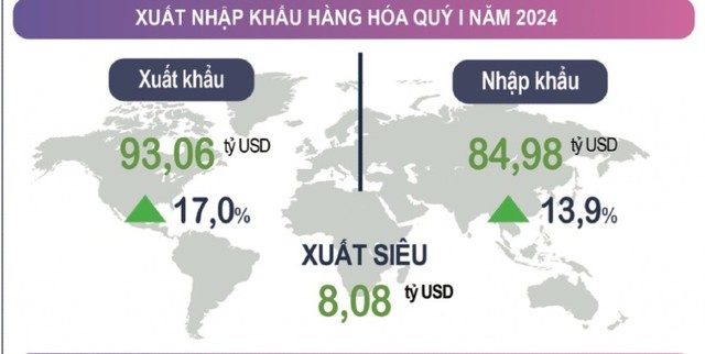 Tình hình xuất Link Vào Nhà Cái KL99 COM Tặng +199k hàng hóa quý I/2024