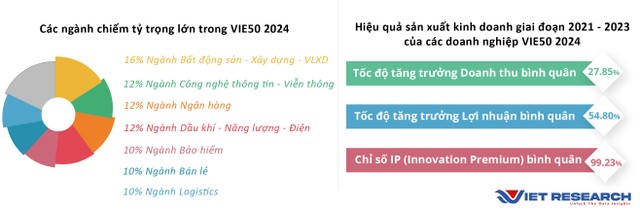 Nguồn: Kết quả khảo sát và nghiên cứu các Kl991.com World Cup 2026 Chính Thức VIE50 của Viet Research tháng 4,5/2024