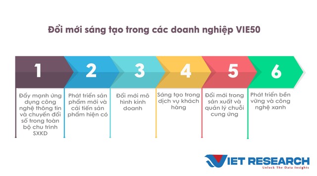 Nguồn: Kết quả khảo sát và nghiên cứu các Kl991.com World Cup 2026 Chính Thức VIE50 của Viet Research tháng 4,5/2024