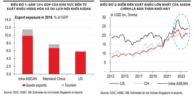(Do không có dữ liệu chính xác về doanh thu từ du lịch của Việt Nam cho năm 2023 nên chúng tôi đã quyết định lấy kết quả năm 2018 đưa vào nội dung chính trong báo cáo này. Đây cũng là năm gần nhất khi Covid-19 không còn ảnh hưởng đến dữ liệu) (Do không có dữ liệu chính xác về doanh thu từ du lịch của Việt Nam cho năm 2023 nên chúng tôi đã quyết định lấy kết quả năm 2018 đưa vào nội dung chính trong báo cáo này. Đây cũng là năm gần nhất khi Covid-19 không còn ảnh hưởng đến dữ liệu)