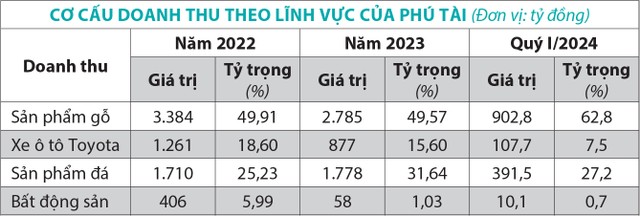 Nguồn: Báo cáo Kl991.com nạp rút nhanh