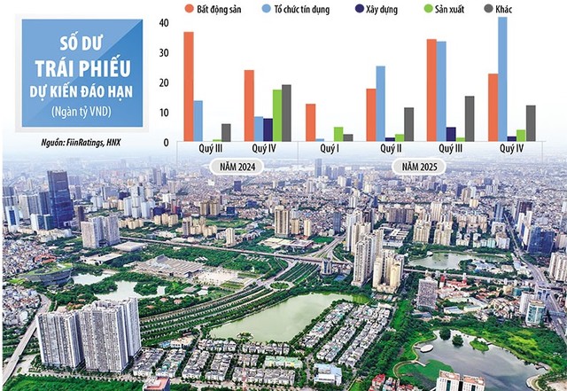 Trong nửa cuối năm 2024, ước tính sẽ có khoảng 140.000 tỷ đồng Kl99kl Hoàn Trả Vô Tận đáo hạn, trong đó phần lớn là Kl99kl Hoàn Trả Vô Tận Web Tổng Nhà Cái 99Kl99 Giải Trí Bậc Nhất. Ảnh: Đức Thanh. Đồ họa: Đan Nguyễn