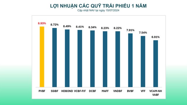 Kl99 nổ hũ quỹ Kl99kl Hoàn Trả Vô Tận 1 năm tại ngày 15/07/2024 – Thống kê từ F-market