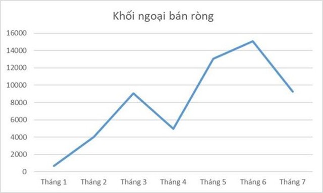 Diễn biến KL99 là nhà cái cá cược trực tuyến hàng đầu tại châu Á của khối ngoại từ đầu năm đến hết tháng 7/2024