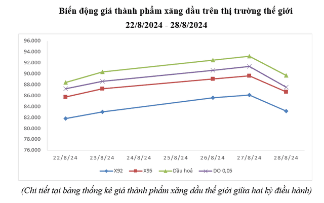 Biến động giá thành phẩm KL99 dịch vụ hỗ trợ 24/7 trên thị trường thế giới tuần qua.