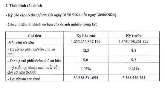 Nguồn: HNX