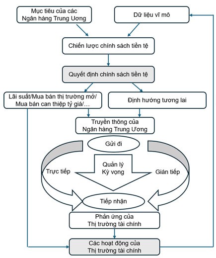 Nguồn: Dittrich &amp; Wohlmann, 2018