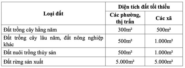 Quy định tách thửa đối với các loại đất nông nghiệp.