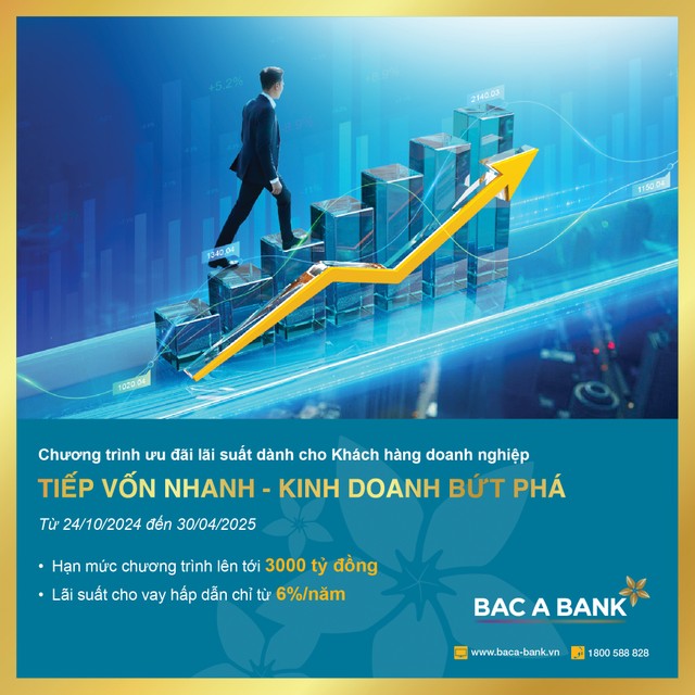Chương trình “Tiếp vốn nhanh - Kl992 VIP Trang Chủ 2026 bứt phá” của BAC A BANK có quy mô lên đến 3.000 tỷ đồng