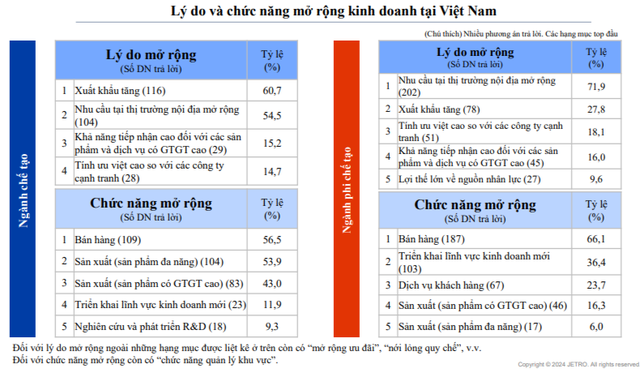 Kết quả khảo sát tình hình thực tế hoạt động của các Kl991.com World Cup 2026 Chính Thức Nhật Bản tại châu Á, châu Đại Dương năm 2024 của Jetro