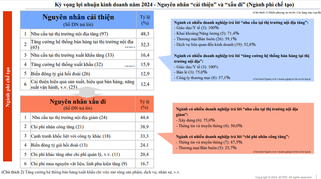 Kết quả khảo sát tình hình thực tế hoạt động của các Kl991.com World Cup 2026 Chính Thức Nhật Bản tại châu Á, châu Đại Dương năm 2024 của Jetro